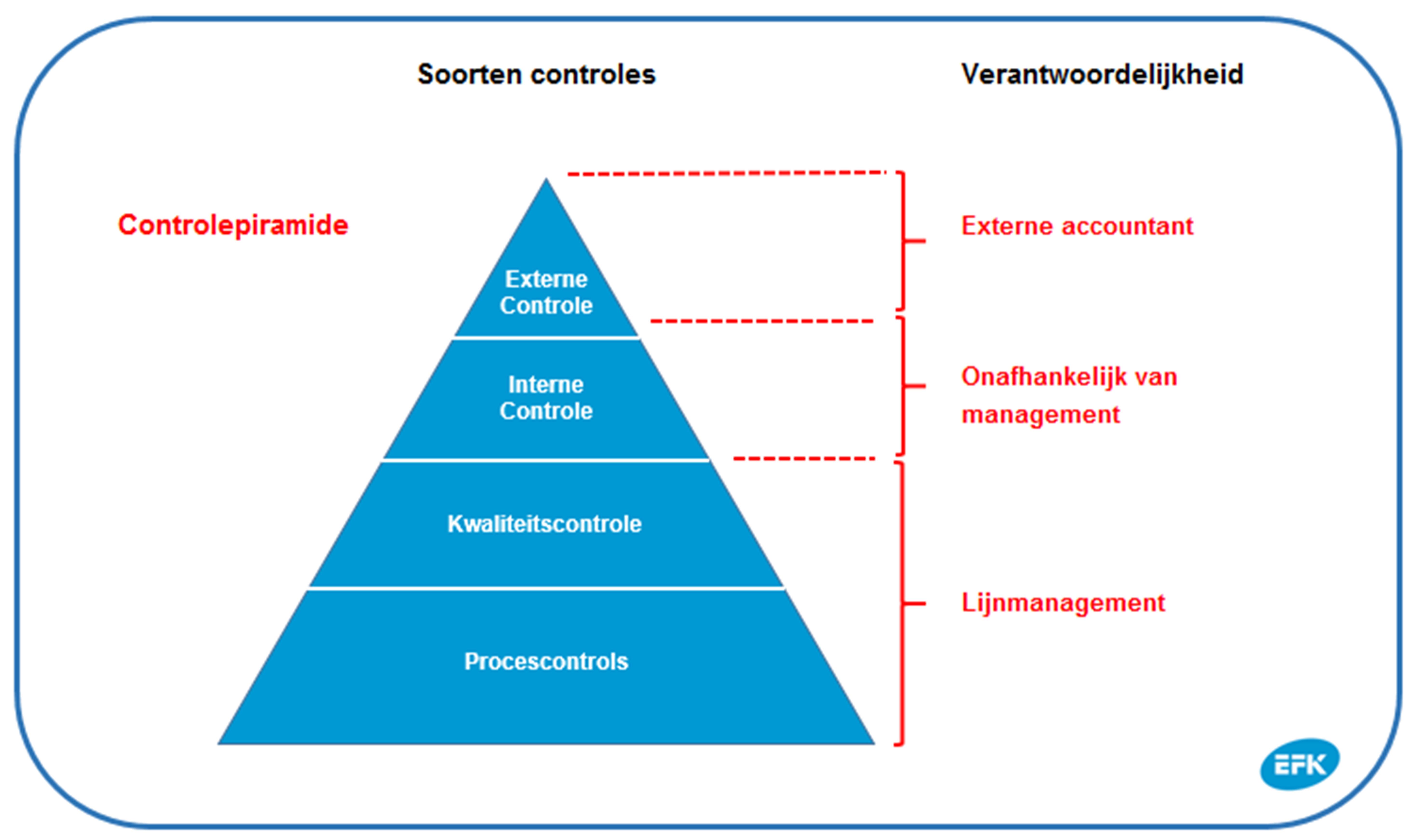 Three Lines Of Defence Een beknopte Uitleg EFK nl